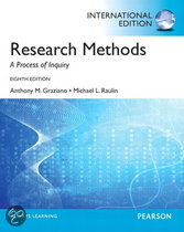 9780205920914 Research Methods