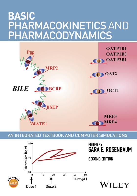 Basic Pharmacokinetics and Pharmacodynamics