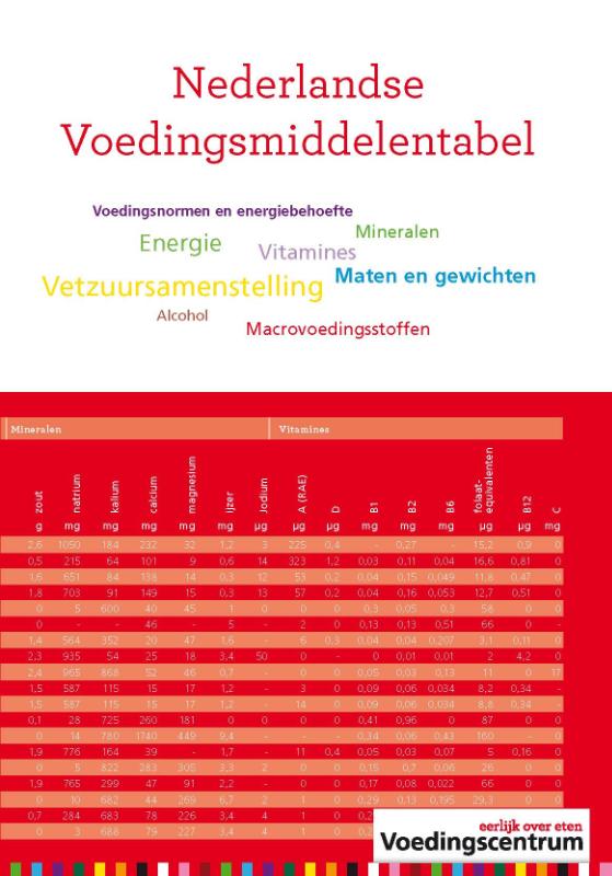 9789051770810 Nederlandse Voedingsmiddelentabel