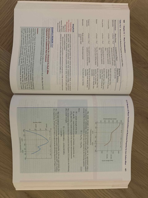 9781118319222-Materials-Science-and-Engineering