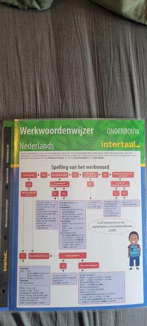 9789462935716-Werkwoordenwijzer-Nederlands-onderbouw-uitklapkaart